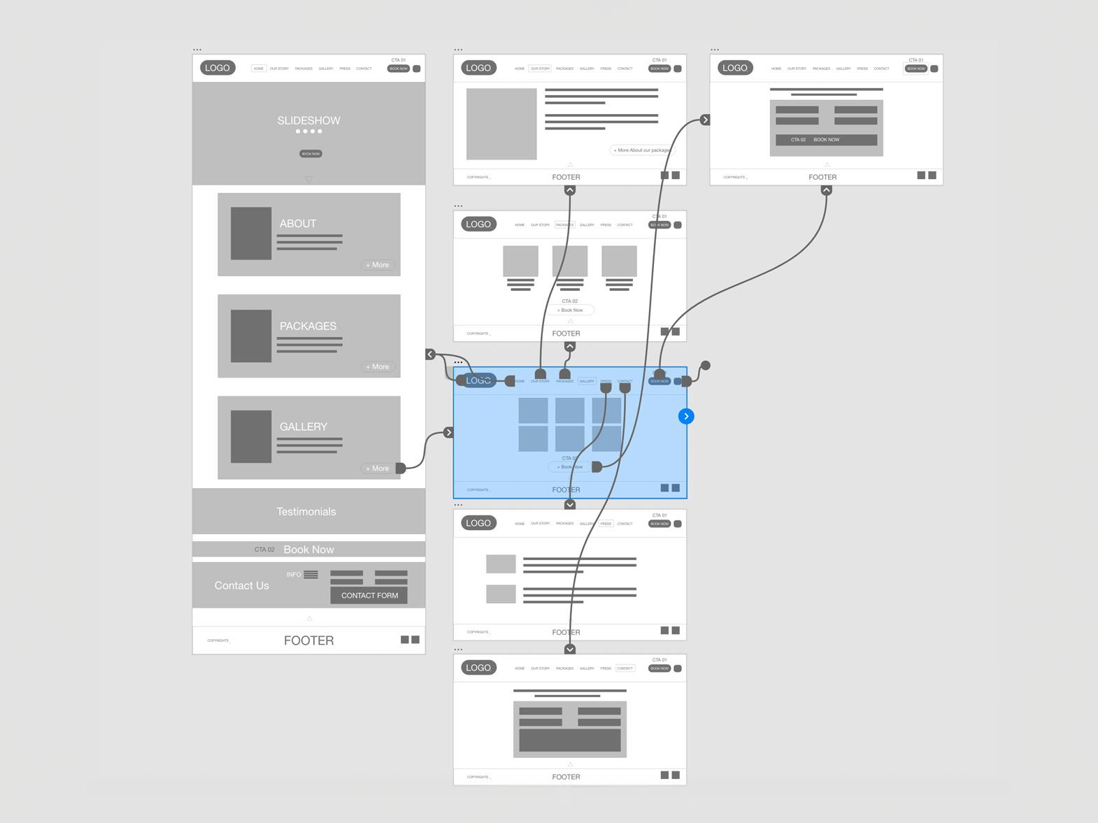 Digital design Dubai – UX/UI and web design by Nebula 360