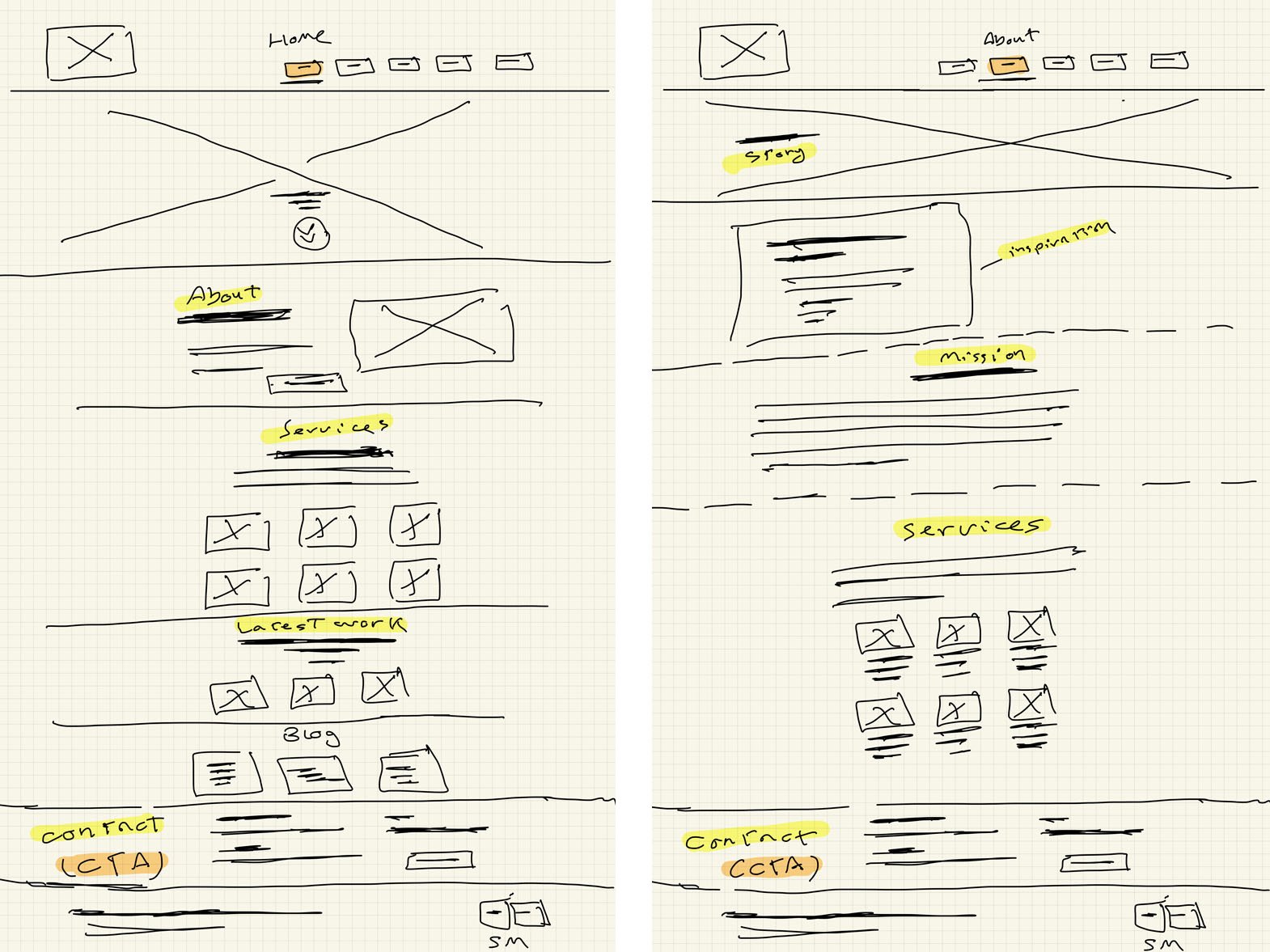 Digital design Dubai – UX/UI and web design by Nebula 360